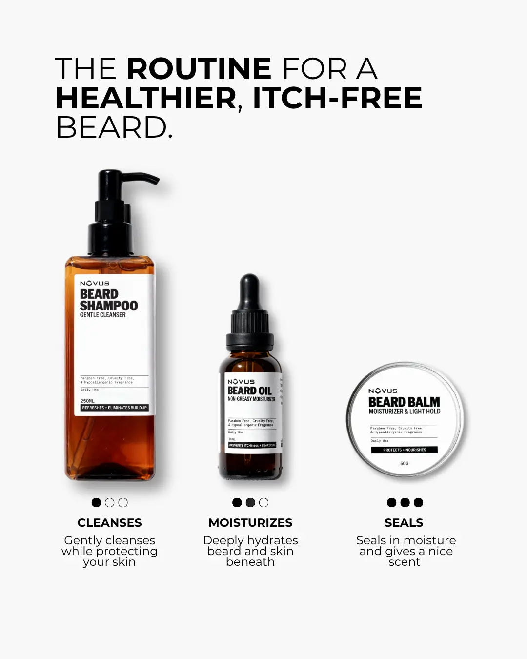 Novus Groom - THE BODY & BEARD BUNDLE